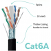 305m Cablu CAT6a extern negru 0.6mm Cu99.99%